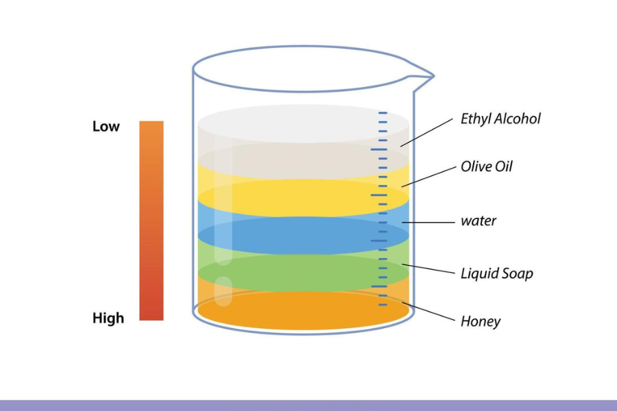 Liquid Layers: Understanding the Science, Applications, and Everyday Examples